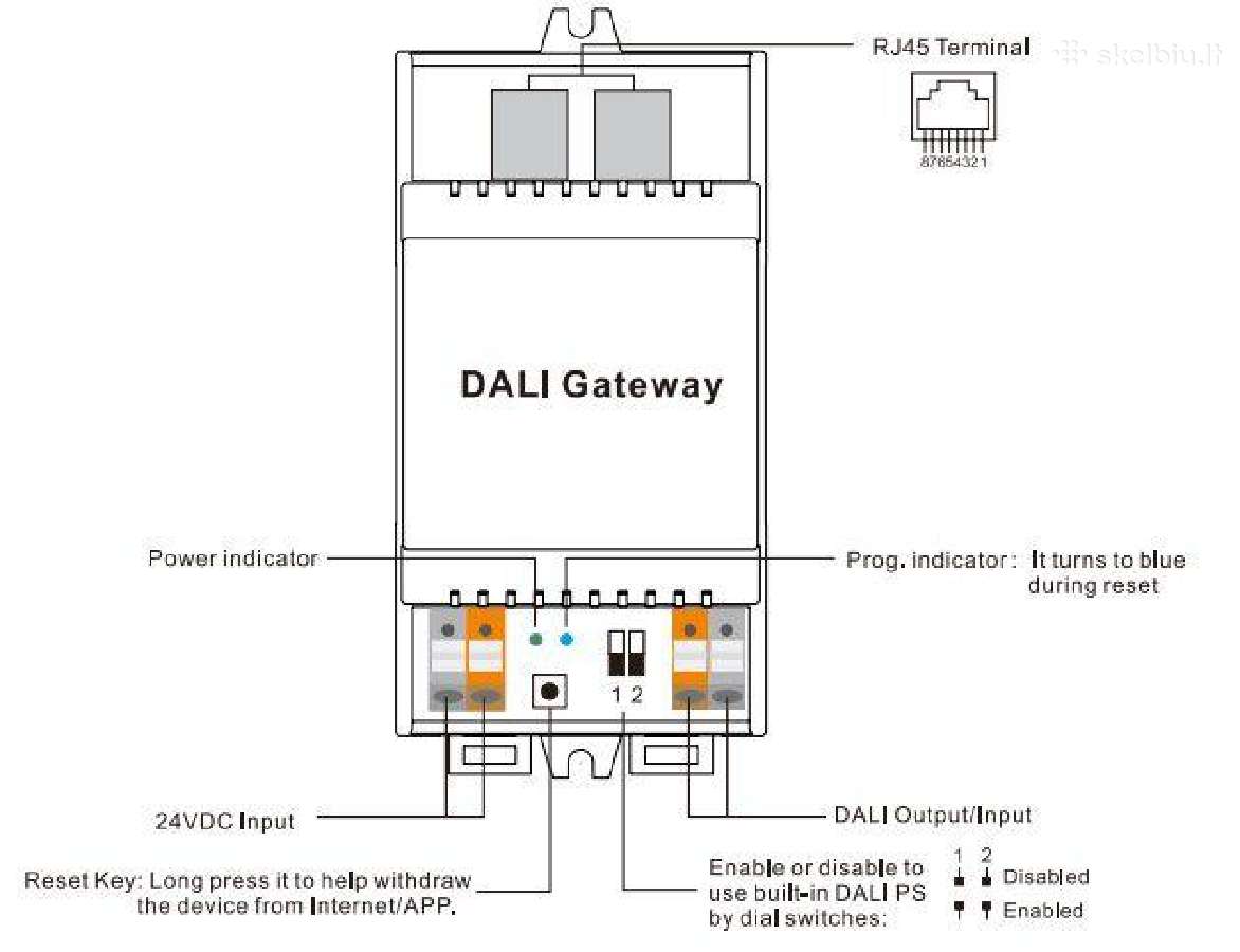 Dali - Tuya šliuzas su Rj45, Sunricher Sr-gw-tda