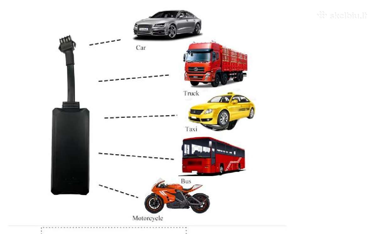 GPS seklys,stebejimas realiu laiku,signalizacija