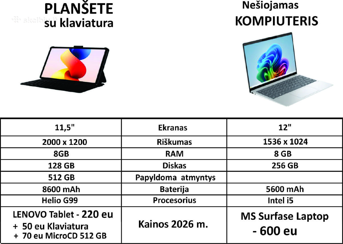 Kompiuterines paslaugos ir sprendimai