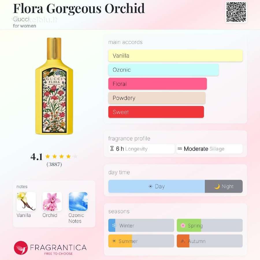 Gucci Flora Gorgeous Orchid testeris Edp 100ml - nuotraukos Nr. 4
