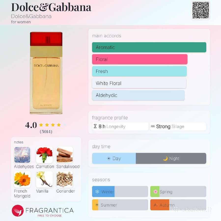Dolce&gabbana pour femme Edt 100ml (testeris) - nuotraukos Nr. 3