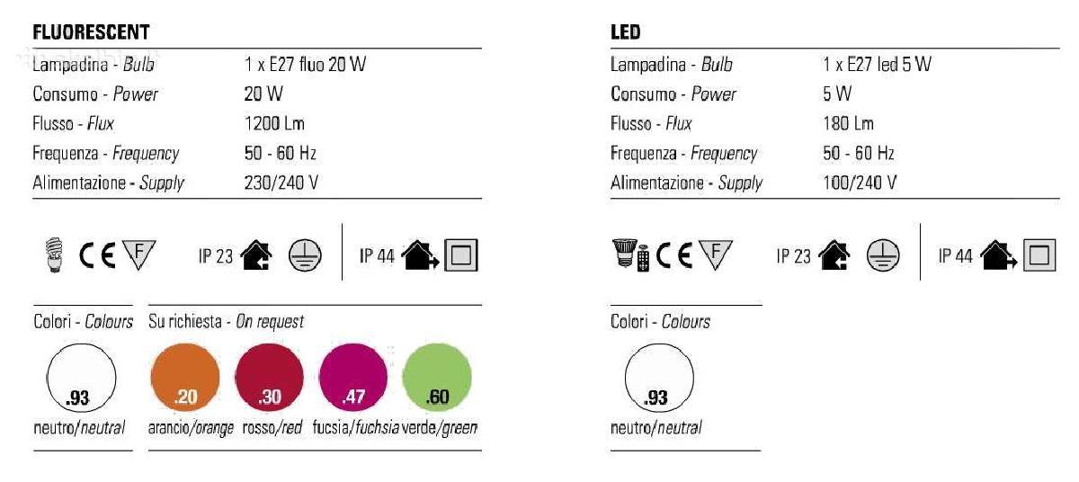 Vg New trend Kloe lauko šviestuvai - nuotraukos Nr. 3