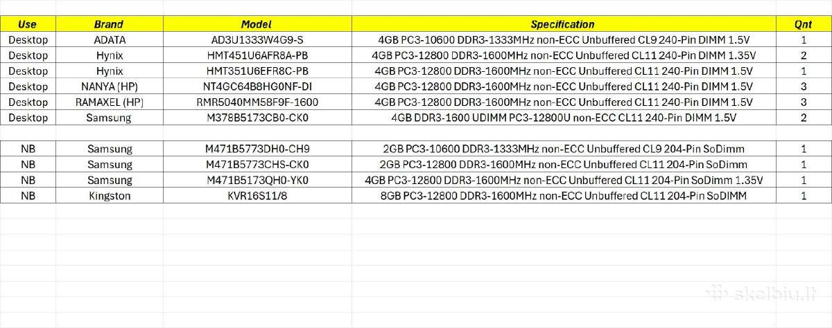 RAM 4gb Ddr3 stacionariems kompiuteriams