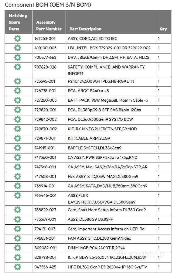 Hpe Proliant Dl380 Gen9 Naujas ! - nuotraukos Nr. 2