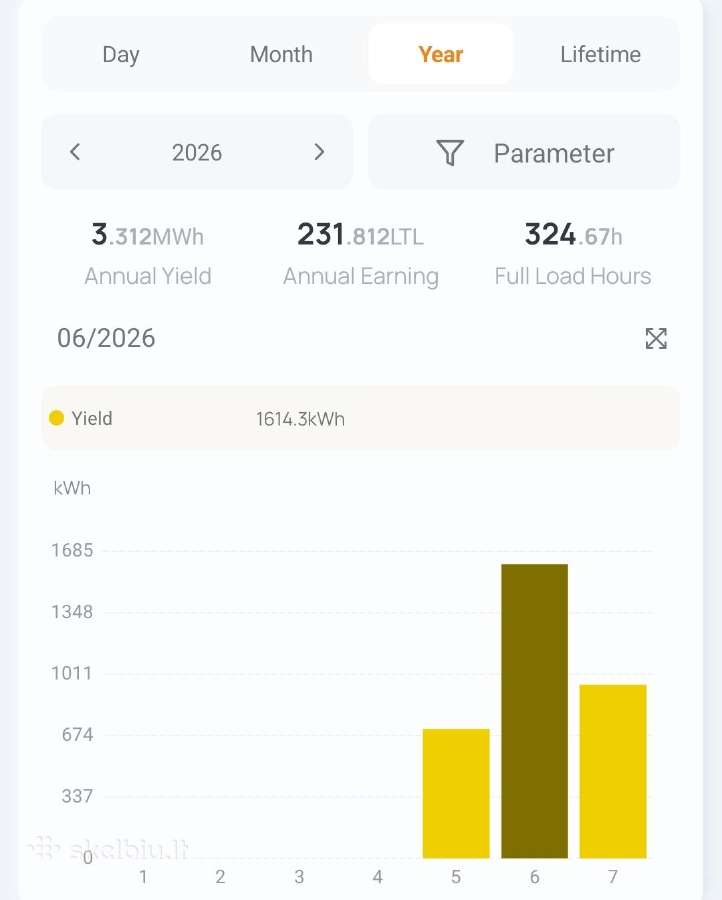 Parduodu 10kw elektrinė su sklypu - nuotraukos Nr. 4