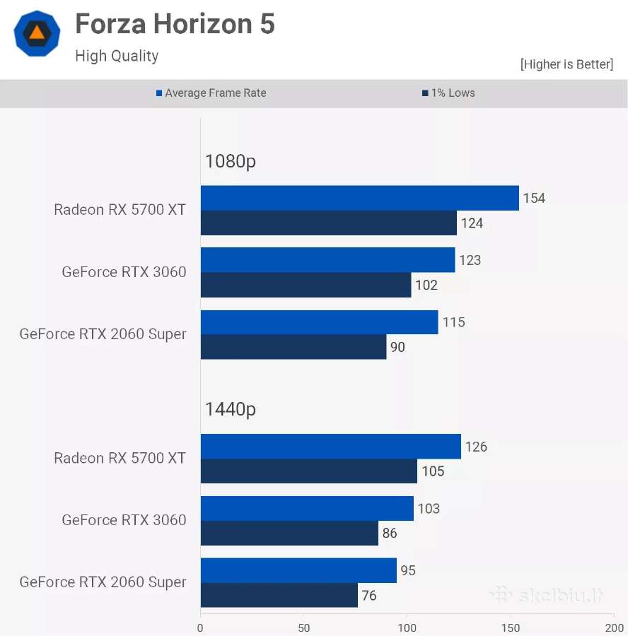Ryzen 5 5500 Rx 5700xt 8gb Nvme 512 GB +500gb HDD - nuotraukos Nr. 18