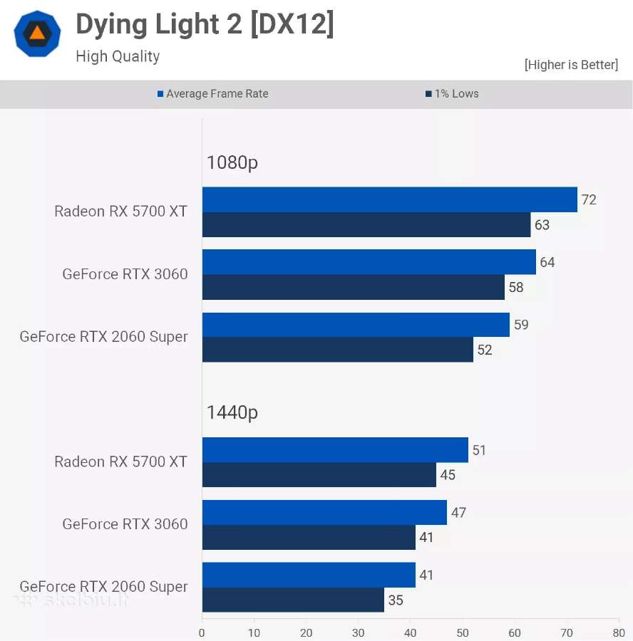 Ryzen 5 5500 Rx 5700xt 8gb Nvme 512 GB +500gb HDD - nuotraukos Nr. 20