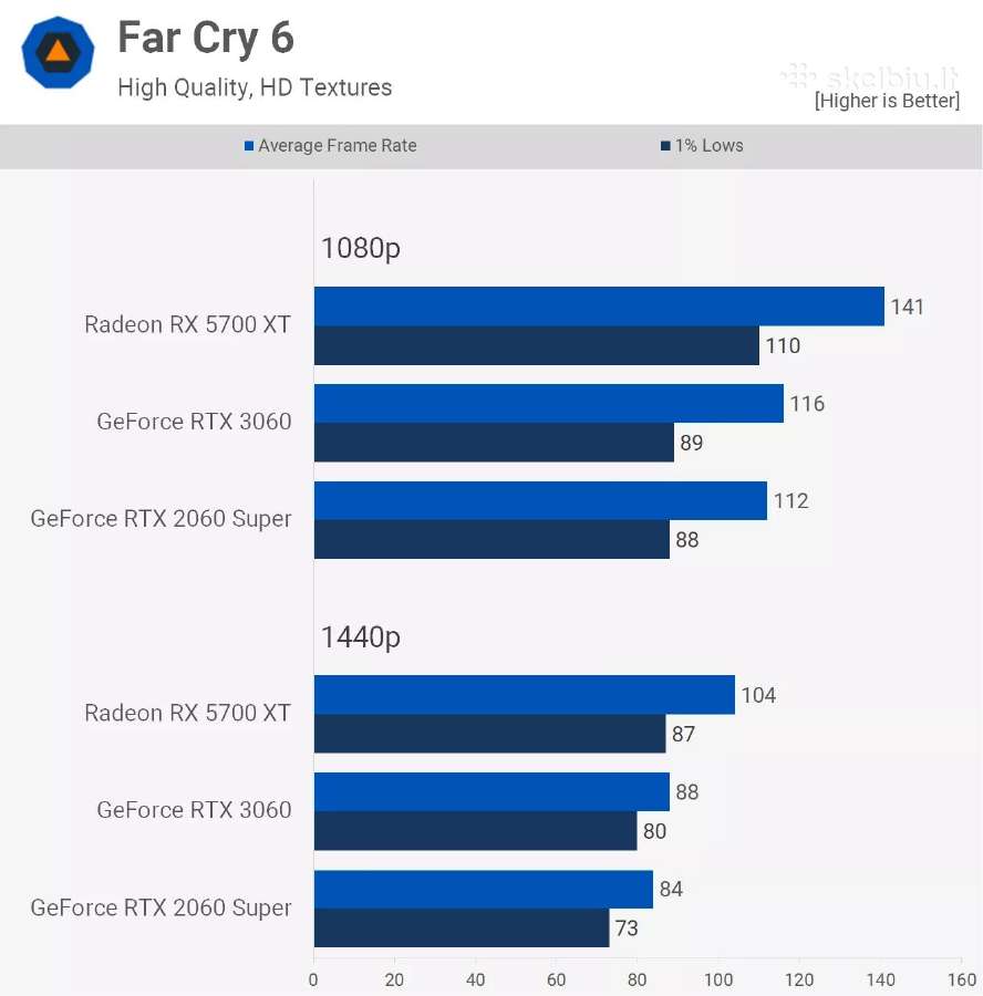 Ryzen 5 5500 Rx 5700xt 8gb Nvme 512 GB +500gb HDD - nuotraukos Nr. 21