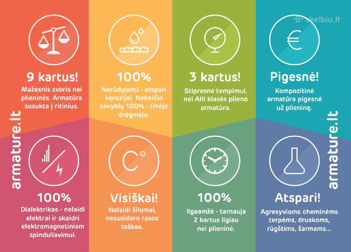 Armatura Kaina kompozitinė armatūra armaturos - nuotraukos Nr. 5