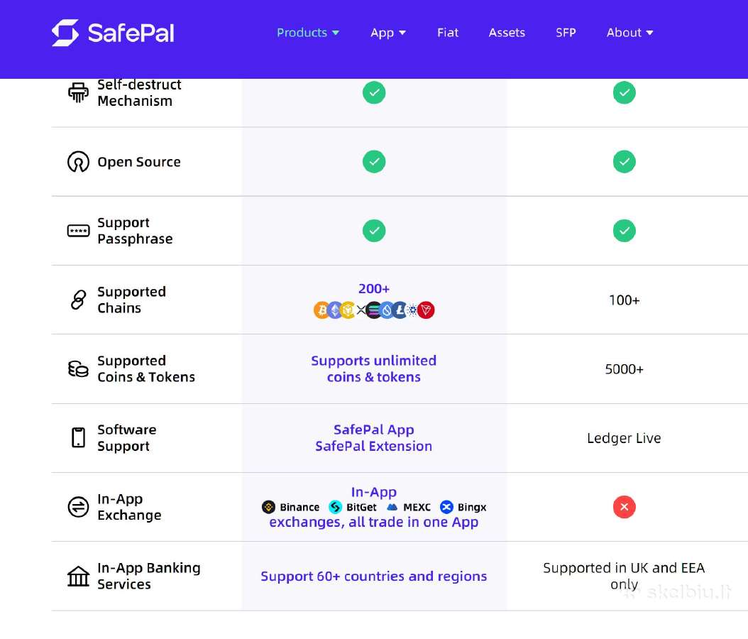 Parduodu visiškai naują Safepal X1 kripto pinigiię - nuotraukos Nr. 6