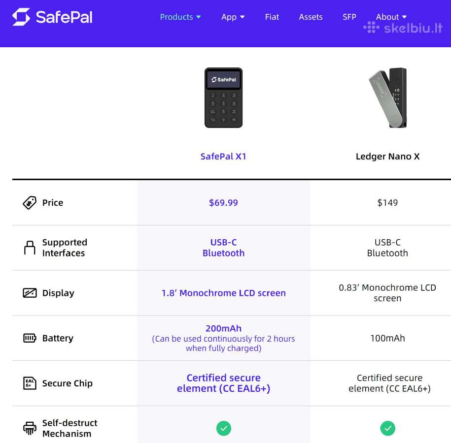Parduodu visiškai naują Safepal X1 kripto pinigiię - nuotraukos Nr. 7