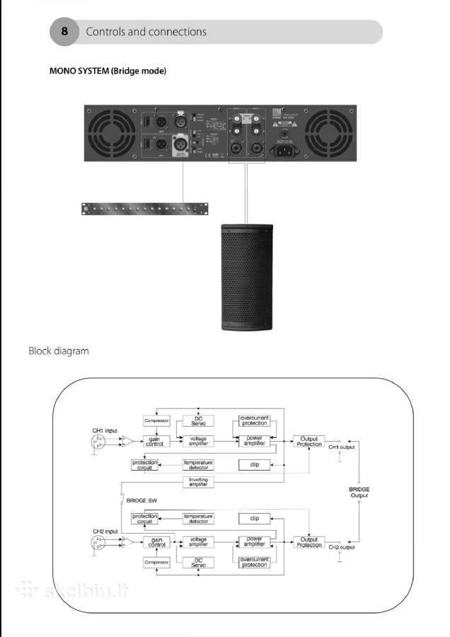 Stiprintuvas Amc 2a400 1700w - nuotraukos Nr. 4