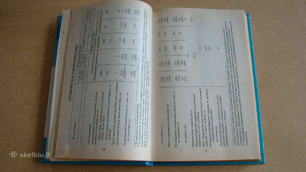 Automobiliai Uaz-3741, 3962, 3901, 2206, 3303 - nuotraukos Nr. 5