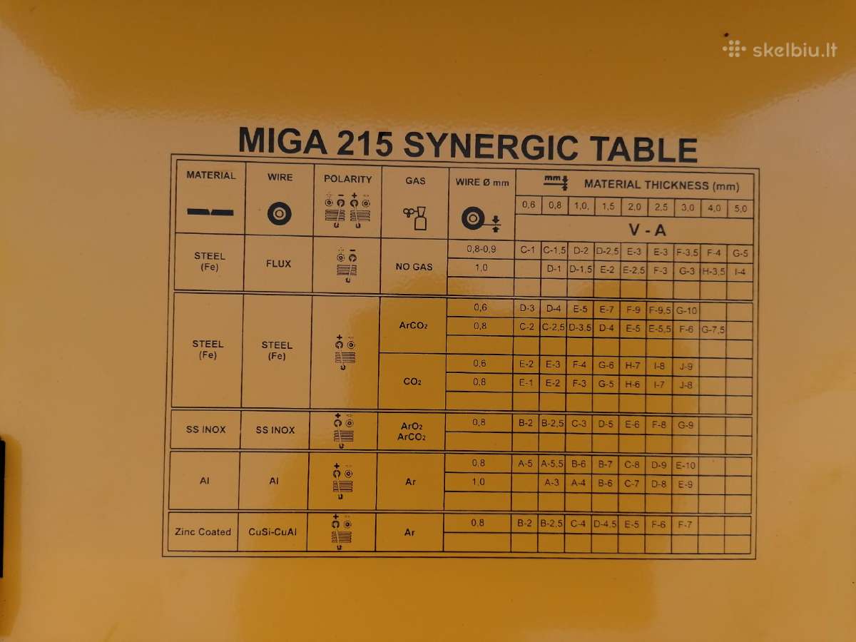 Deca miga 215 - nuotraukos Nr. 4