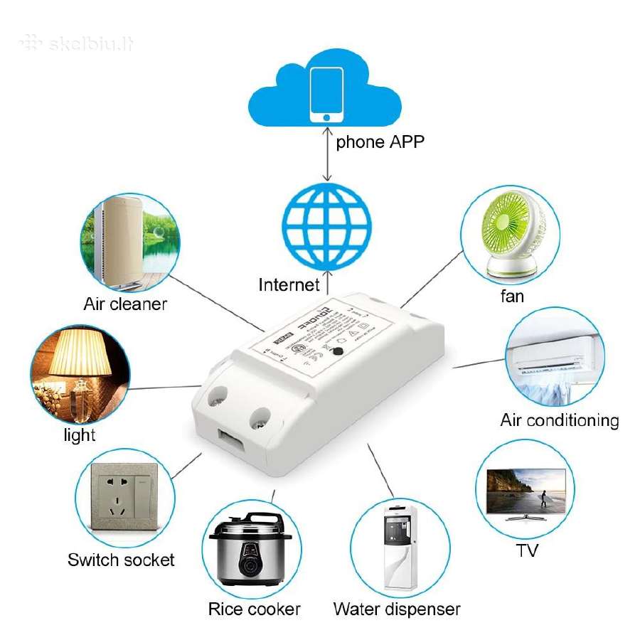 WiFi smart jungtukas Sonoff Basic R2 10a - nuotraukos Nr. 3