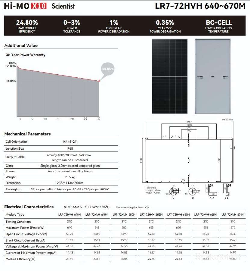 Saulės Moduliai Longi 655w - nuotraukos Nr. 2