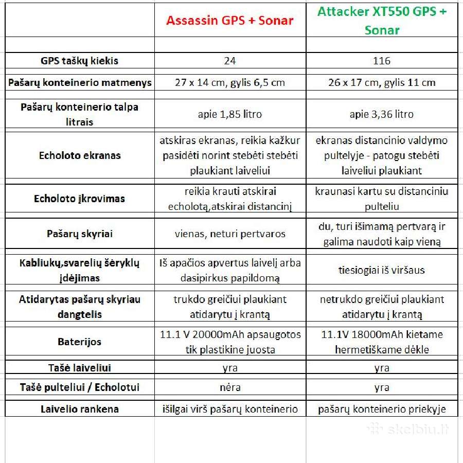 Flytec pašarų laivelis V060 GPS ir echolotas - nuotraukos Nr. 5