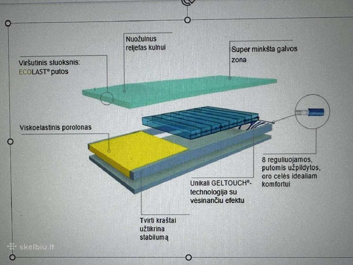 Hibridinis čiužinys Hyper Air (aukšta pragulų rizi - nuotraukos Nr. 2