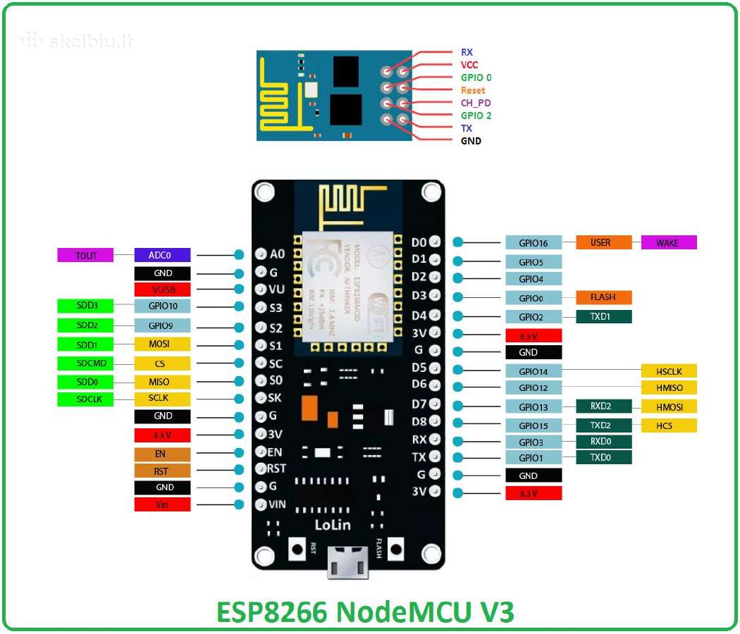 WiFi modulis Esp8266 Ch340g - nuotraukos Nr. 7