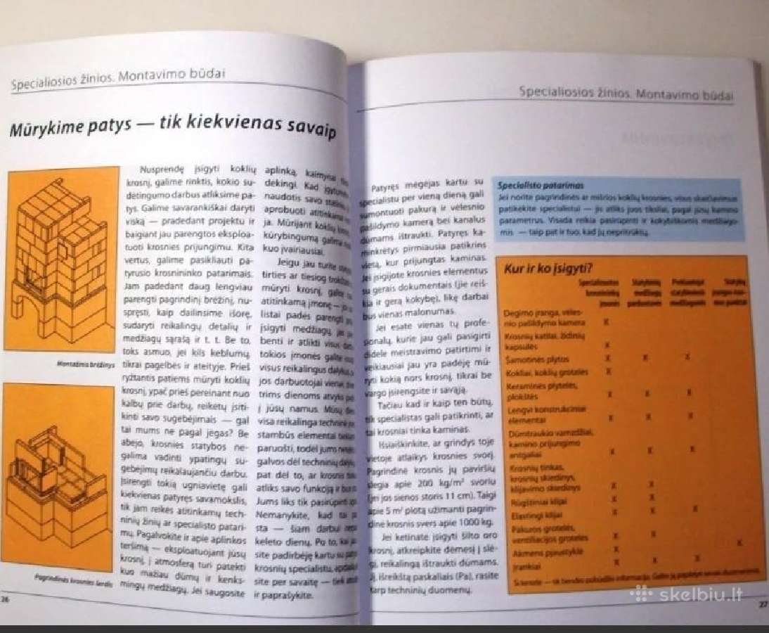 Kaip pačiam sumūryti krosnį ir židinį - nuotraukos Nr. 5