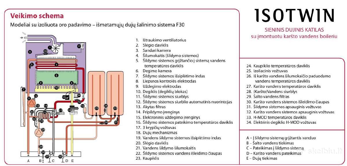Katilas Duval Isotwin F30 - nuotraukos Nr. 5