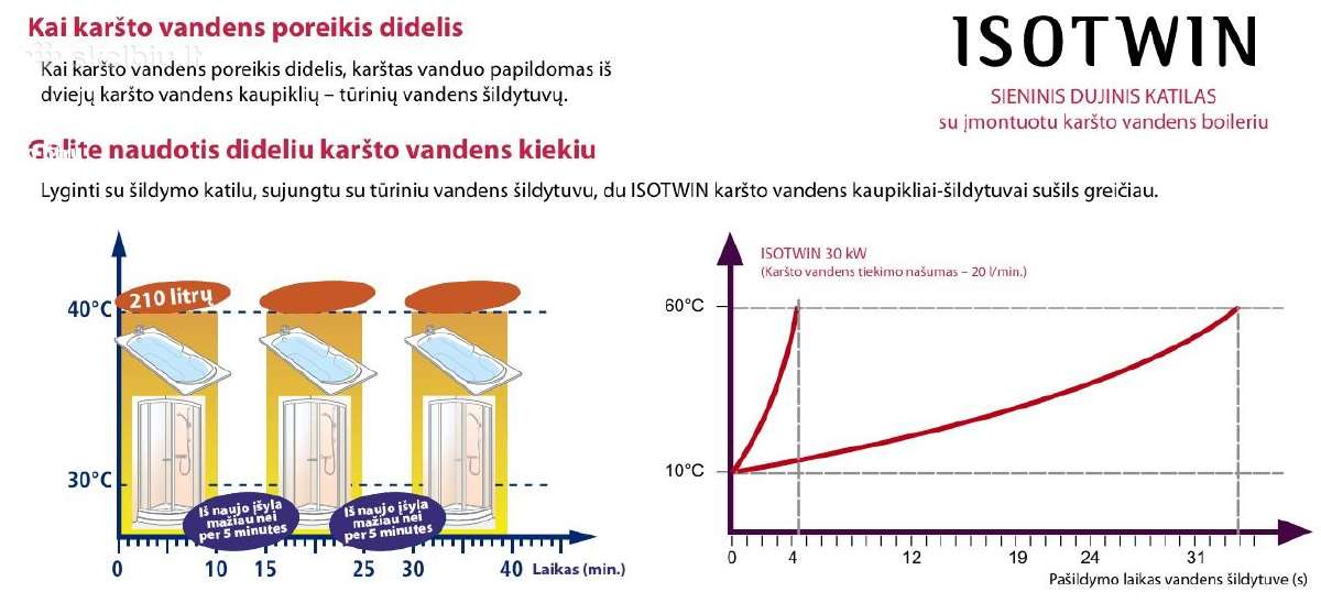 Katilas Duval Isotwin F30 - nuotraukos Nr. 4