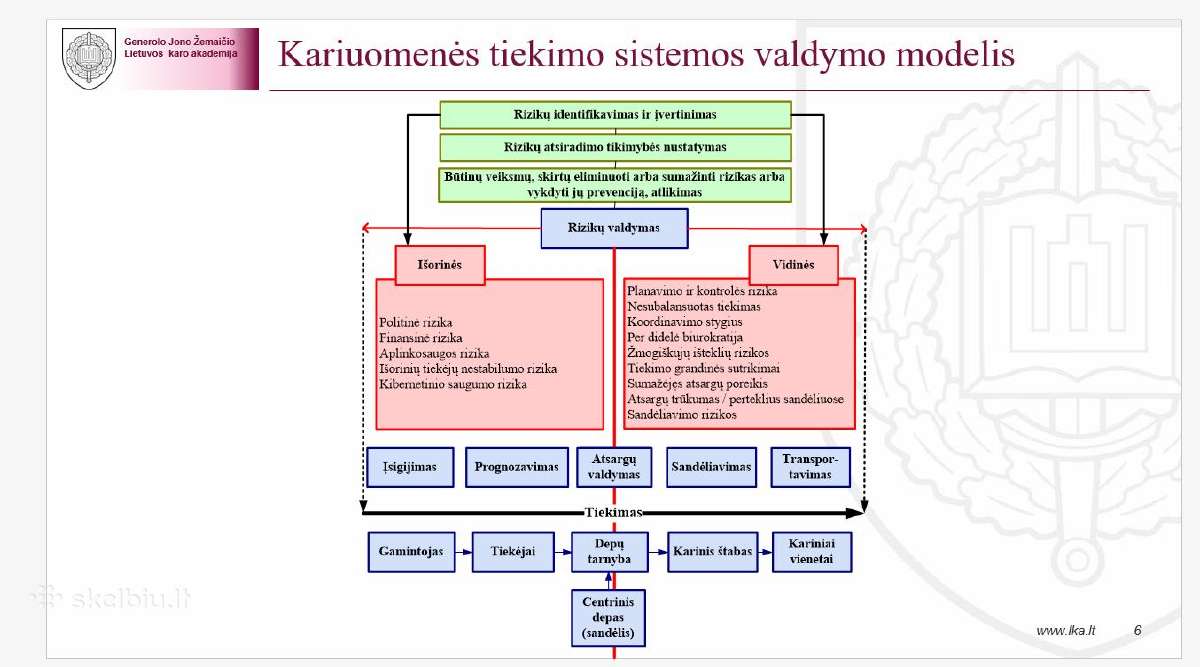 Konsultavimas. Diplominiai, Kursiniai Darbai - nuotraukos Nr. 12