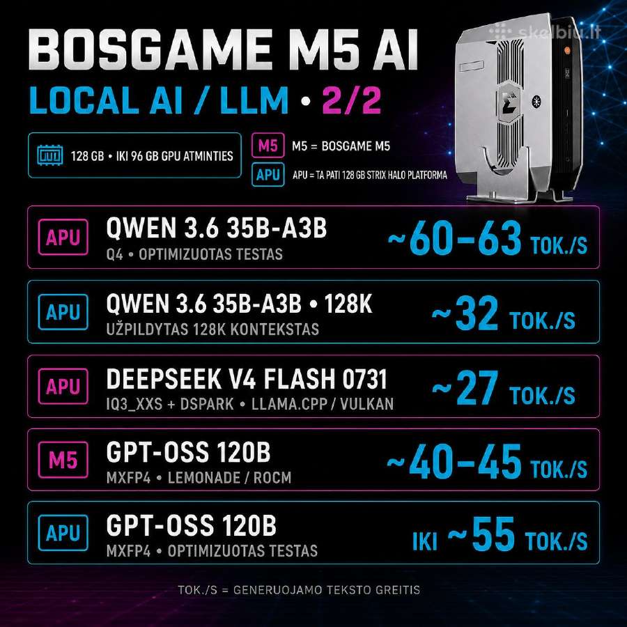 Bosgame M5 Ai – Ryzen Ai Max+ 395 / Radeon 8060s / - nuotraukos Nr. 3