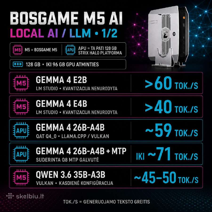 Bosgame M5 Ai – Ryzen Ai Max+ 395 / Radeon 8060s / - nuotraukos Nr. 2