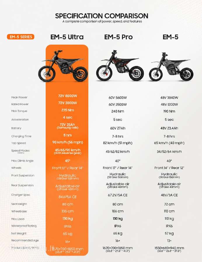 Valtinsu Em5 ultra elektrinis motociklas 8000w - nuotraukos Nr. 12