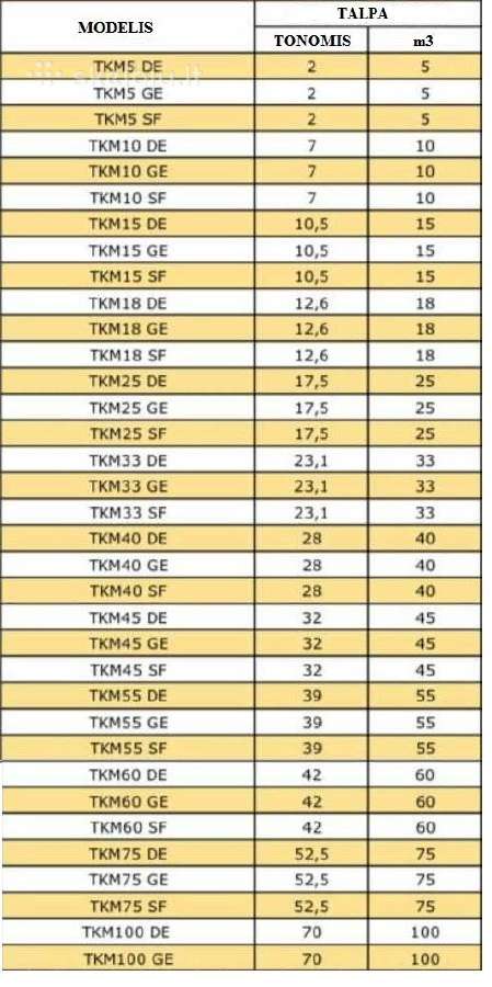 Grūdų džiovyklos Tkm - nuotraukos Nr. 2