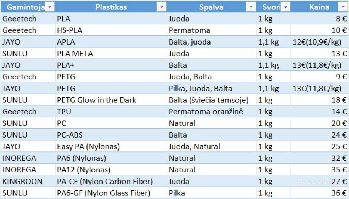 Pla Petg Pa Pc 3D spausdinimo filamentas - nuotraukos Nr. 2