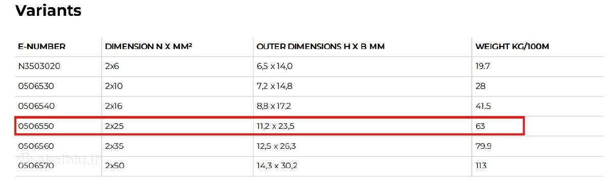 Kabelis varinis 1x2x25mm - nuotraukos Nr. 7