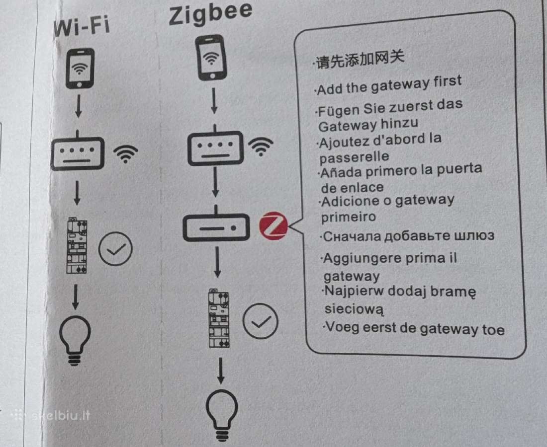 Zigbee Tuya išmanus jungiklis 40a Rcbo - nuotraukos Nr. 8