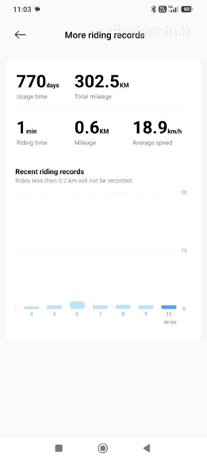 Xiaomi Electric Scooter 4 Pro (2nd Gen) - nuotraukos Nr. 7