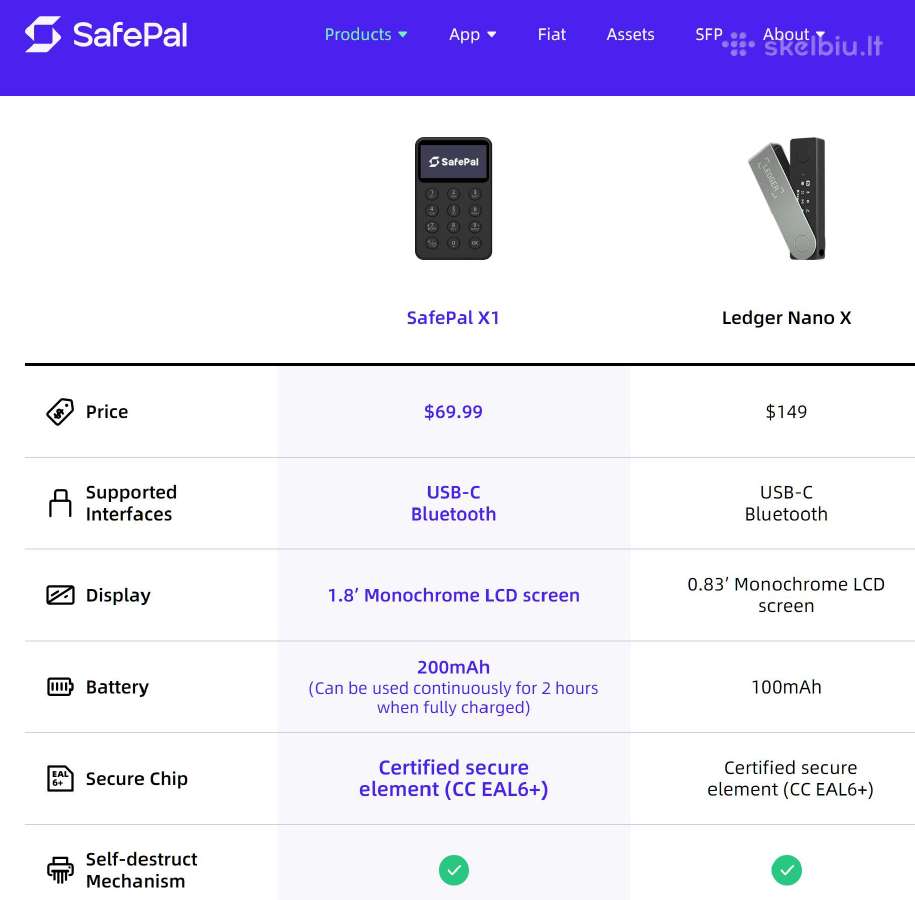 Parduodu visiškai naują Safepal X1 kripto piniginę - nuotraukos Nr. 4