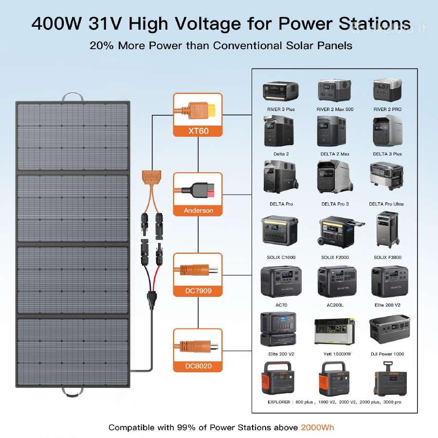 Nešiojama 400w saulės baterija Mhpowos 31v - nuotraukos Nr. 10