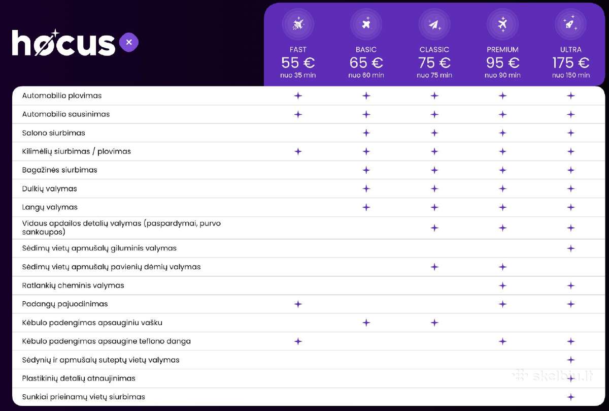 Pilnas auto valymas Hocus Ultra 175eur už 79eur - nuotraukos Nr. 2