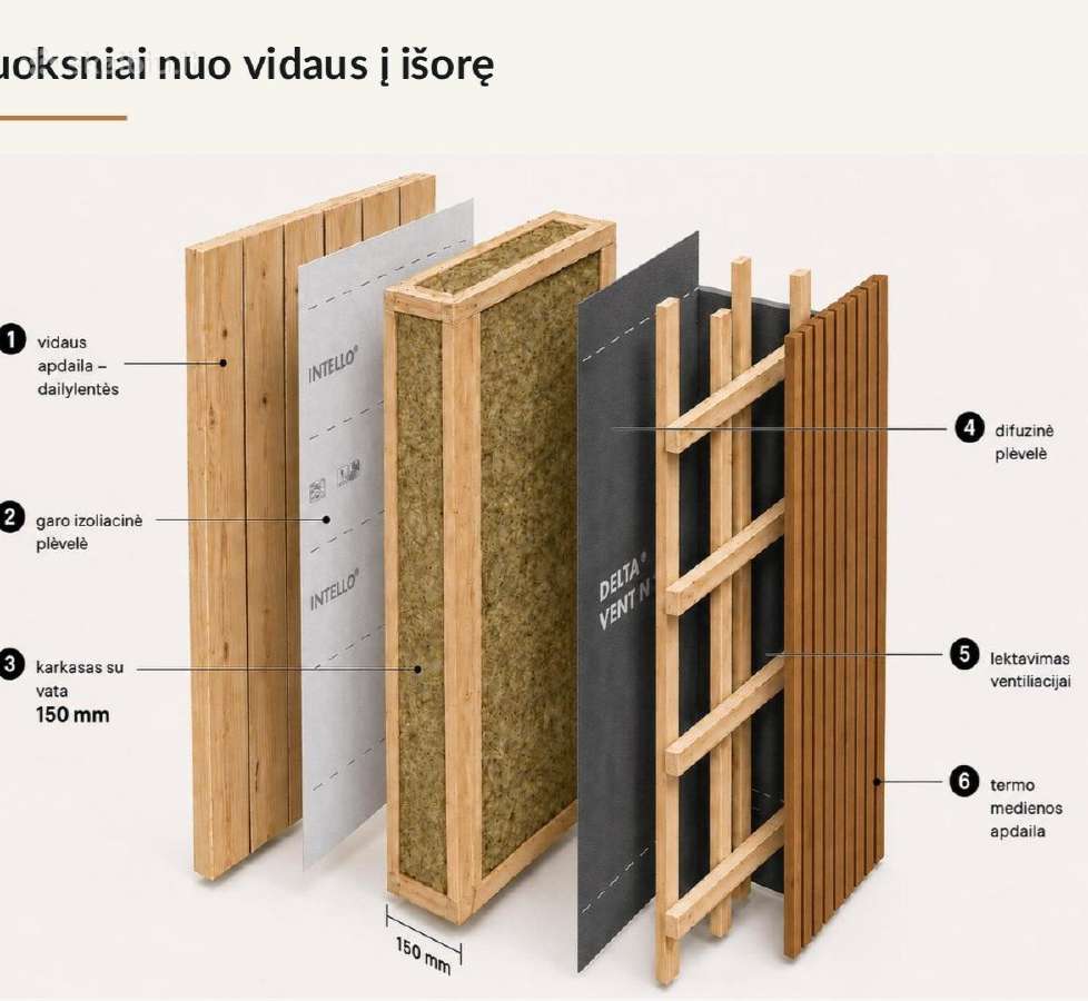 Modulinis namas Eikra 22 m2 nuo 9 900 € - nuotraukos Nr. 5