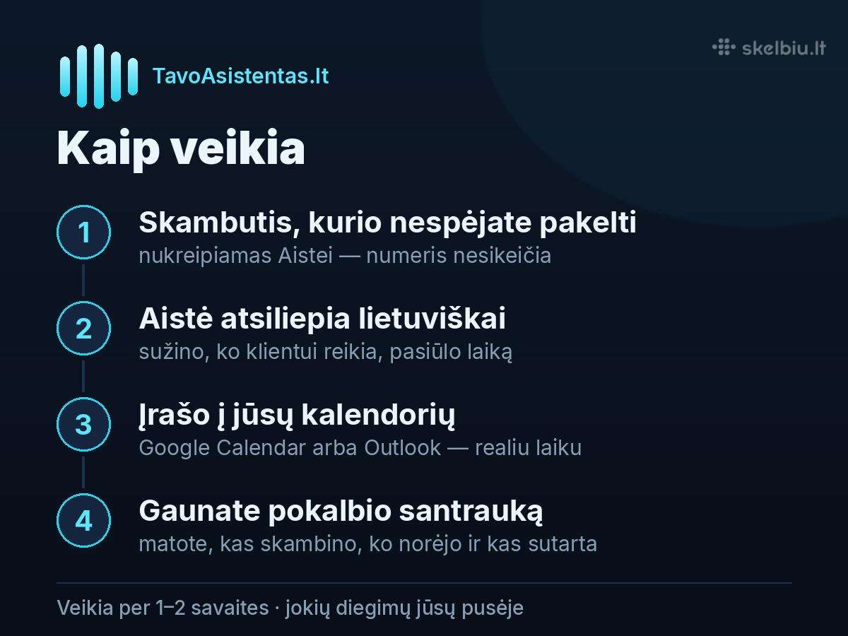 Ai registratorė telefonu atsiliepia 24/7 LT - nuotraukos Nr. 2