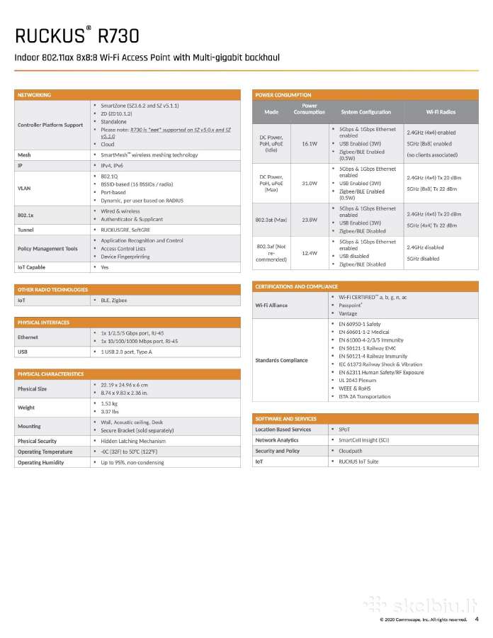Ruckus R730/r850 su Unleashed belicenziniu valdymu - nuotraukos Nr. 4