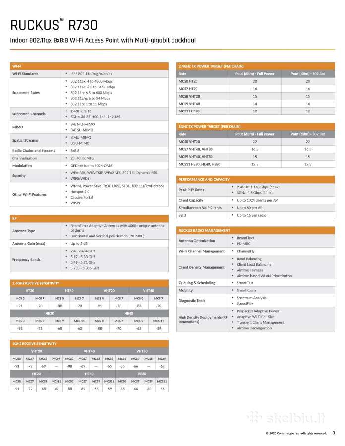 Ruckus R730/r850 su Unleashed belicenziniu valdymu - nuotraukos Nr. 3