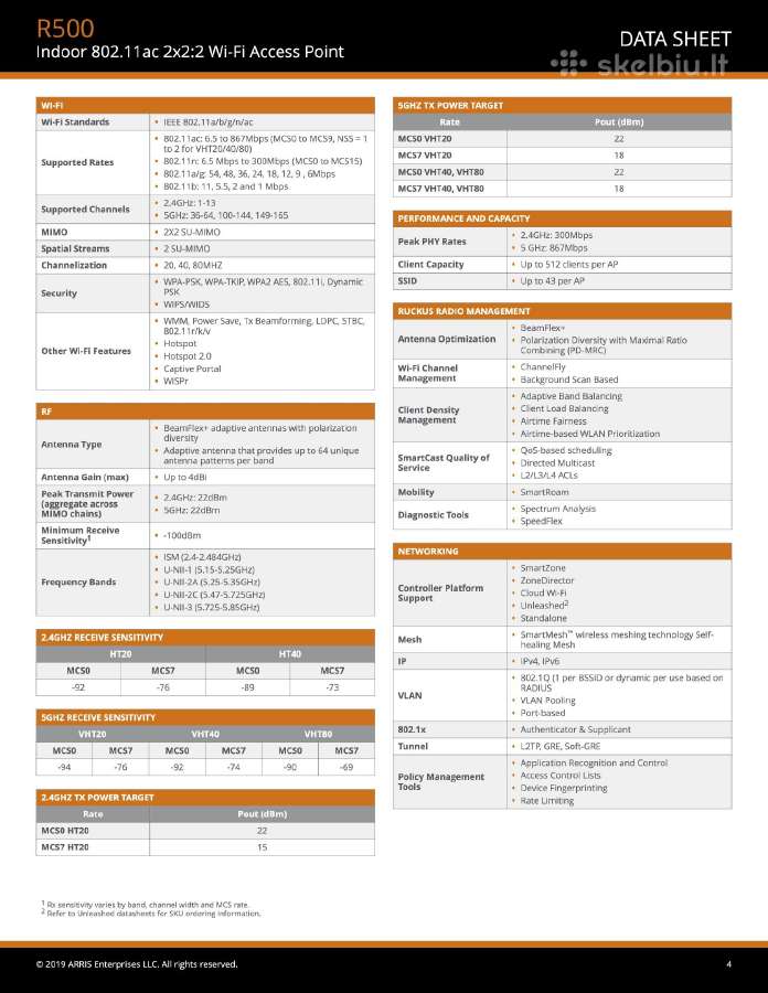 Ruckus sistema R610+r500 su Unleashed belicenziniu - nuotraukos Nr. 5