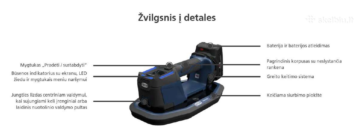 Schmalz Gripster max akumuliatorinis pritraukejas - nuotraukos Nr. 2