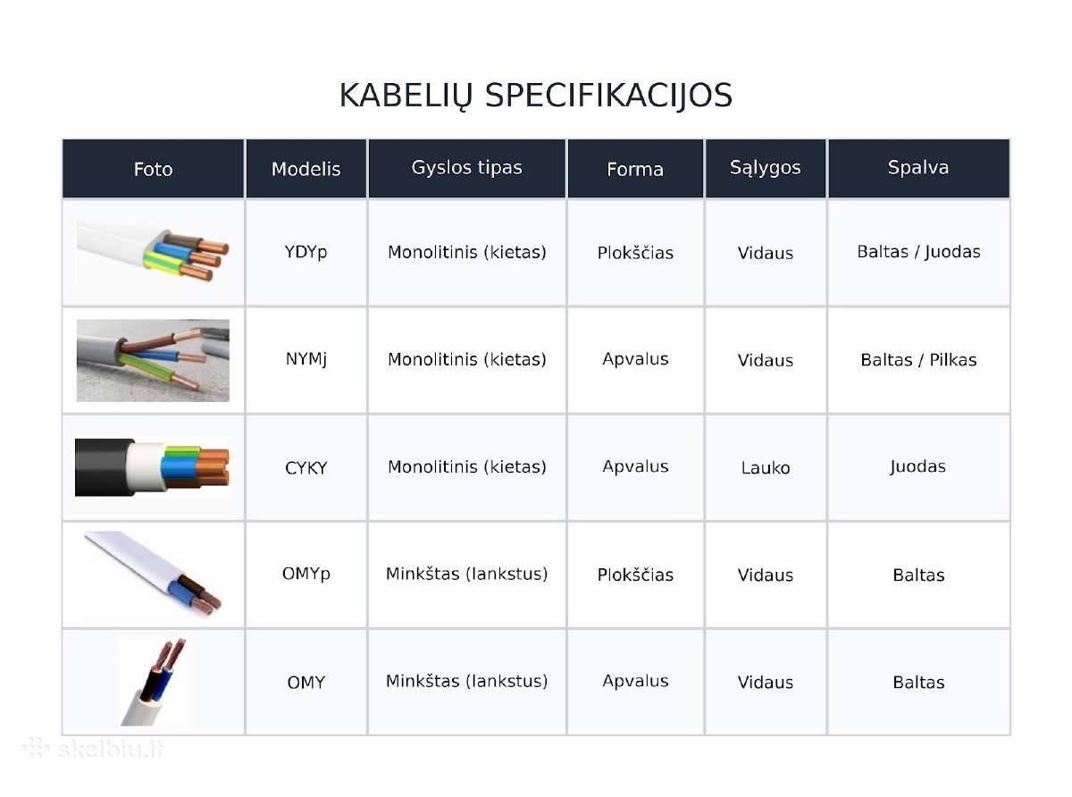 Kabelis Ydyp 3x2.5 / 3x1.5 / 3x1.0 - nuotraukos Nr. 3