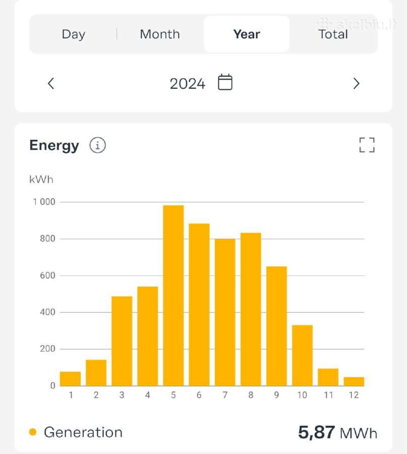 Saulės elektrinė 5kw - nuotraukos Nr. 6