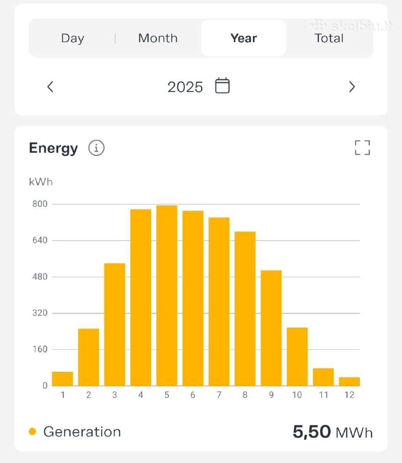 Saulės elektrinė 5kw - nuotraukos Nr. 7