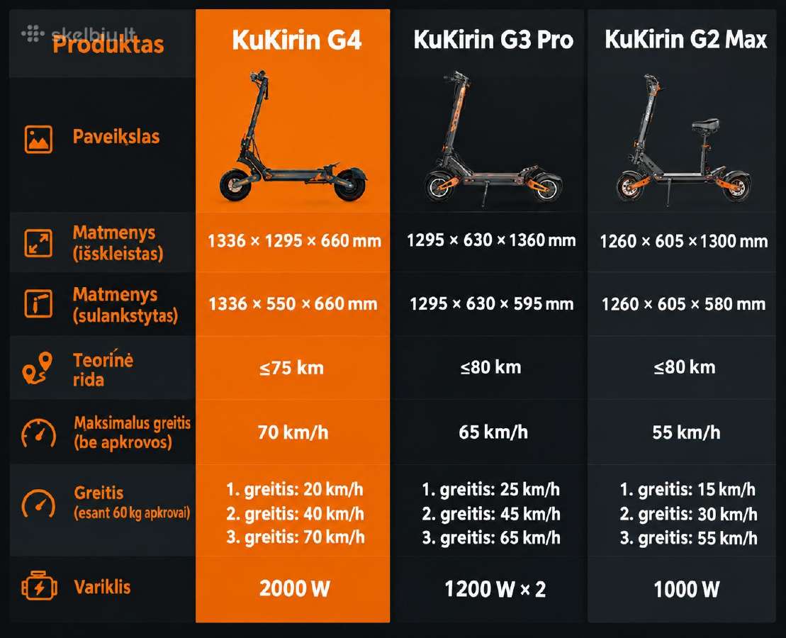 Kukurin g4 - nuotraukos Nr. 3