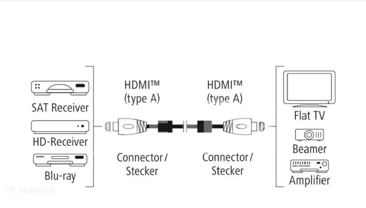 Hama Premium High Speed Hdmi kabelis su Ethernet - nuotraukos Nr. 3