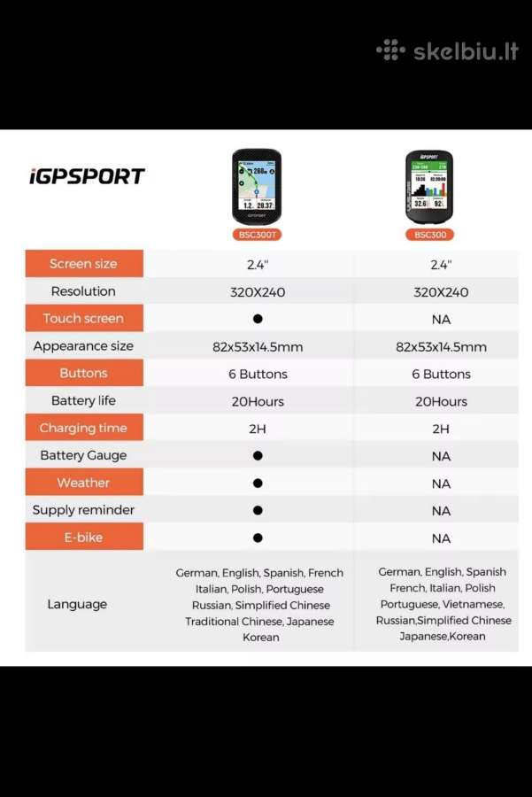 GPS dviračio kompiuteris igpsport Bsc300t - nuotraukos Nr. 3